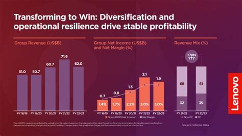 lenovo.com zoominfo|LENOVOGROUP:FULLYEARFINANCIALRESULTS2020/21.